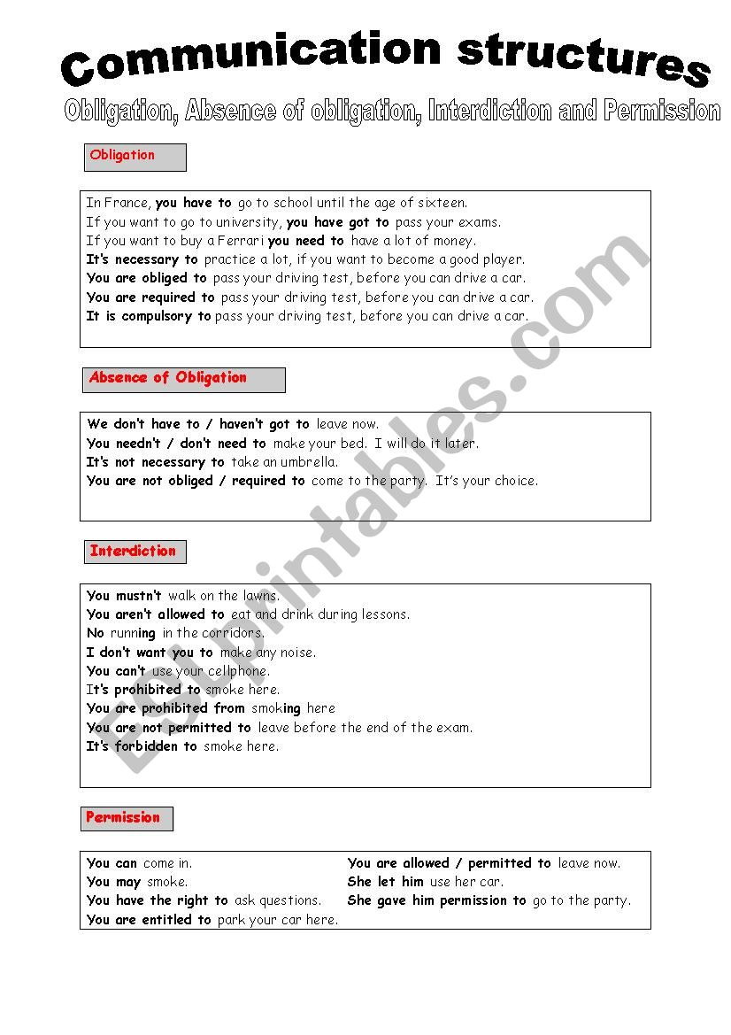 Communication structures: Obligation / Absence of obligation/Interdiction/Permission