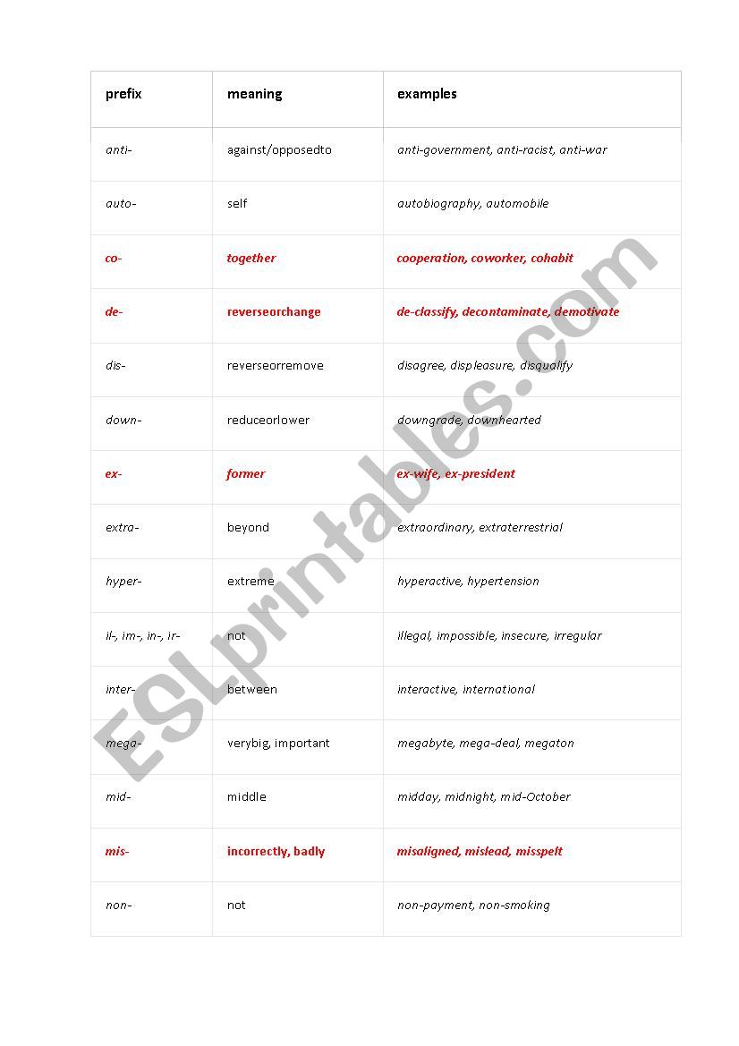 Prefixes in use worksheet