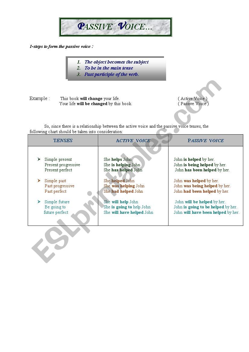 PASSIVE VOICE : RULES AND EXERCISES