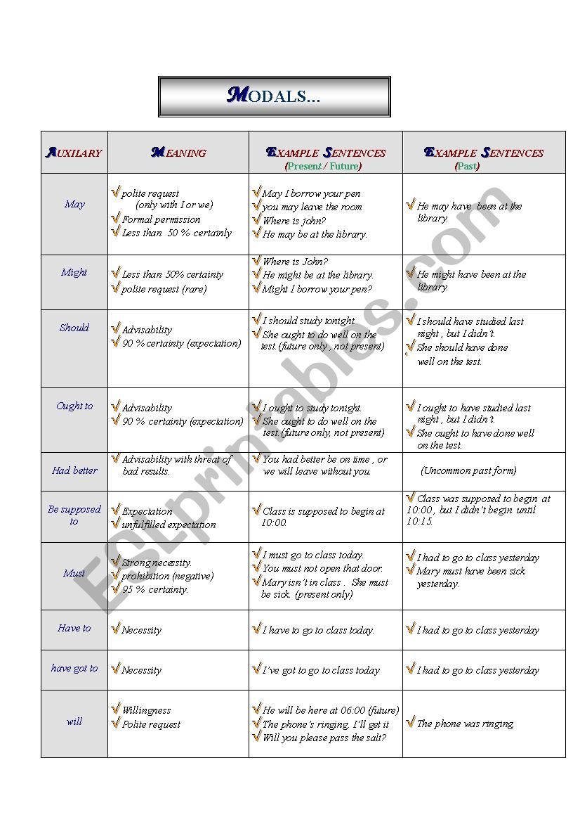 MODALS MEANING AND EXERCISES worksheet