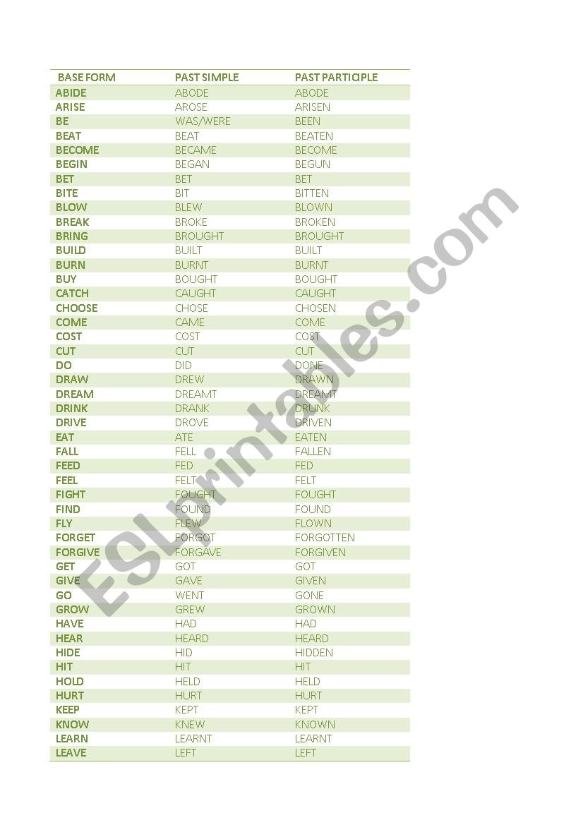 IRREGULAR VERBS - BASE FORM - PAST SIMPLE - PAST PARTICIPLE