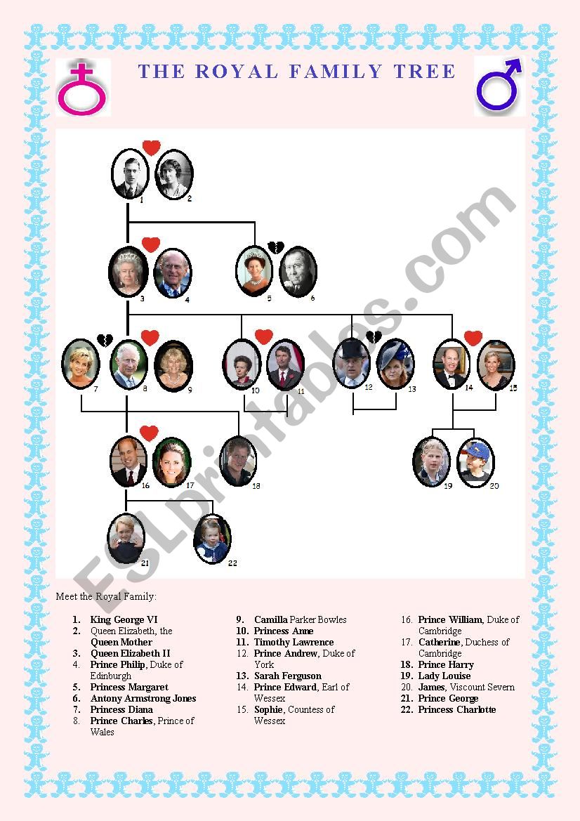 The Royal Family - family relations