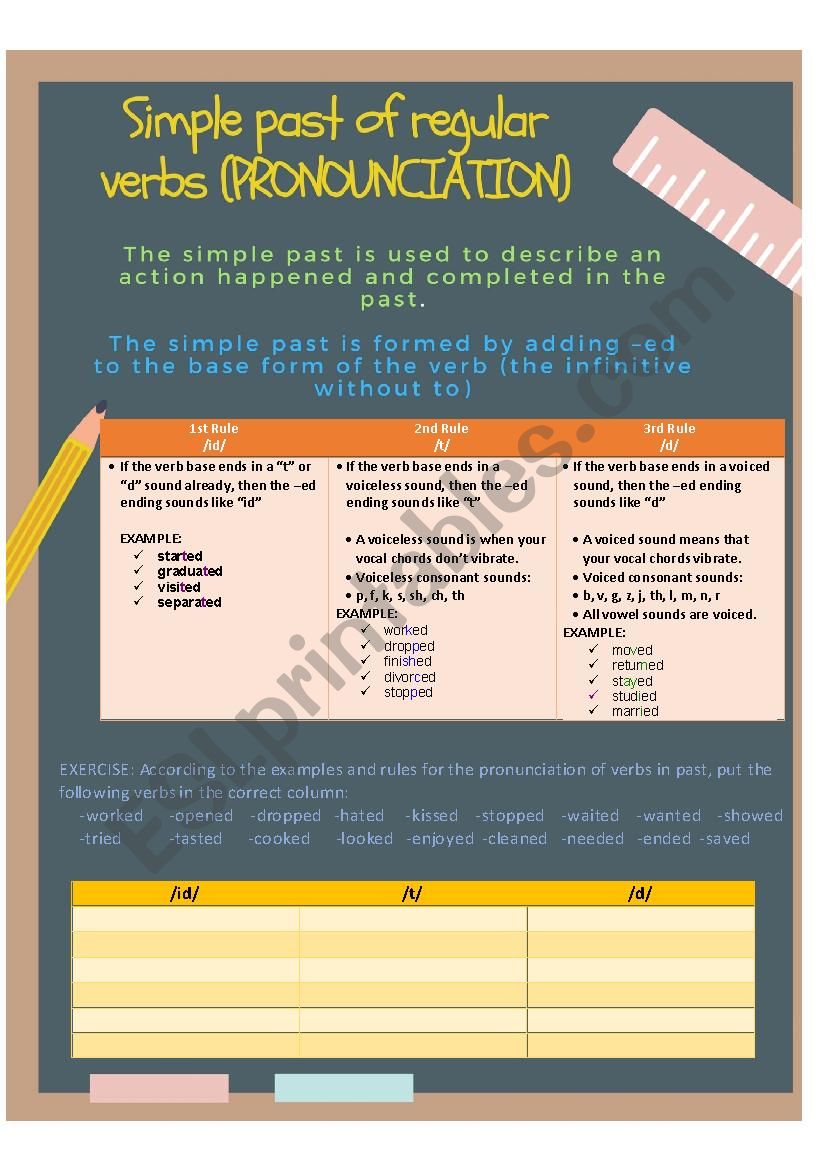 Regular verbs in past (pronounciation)