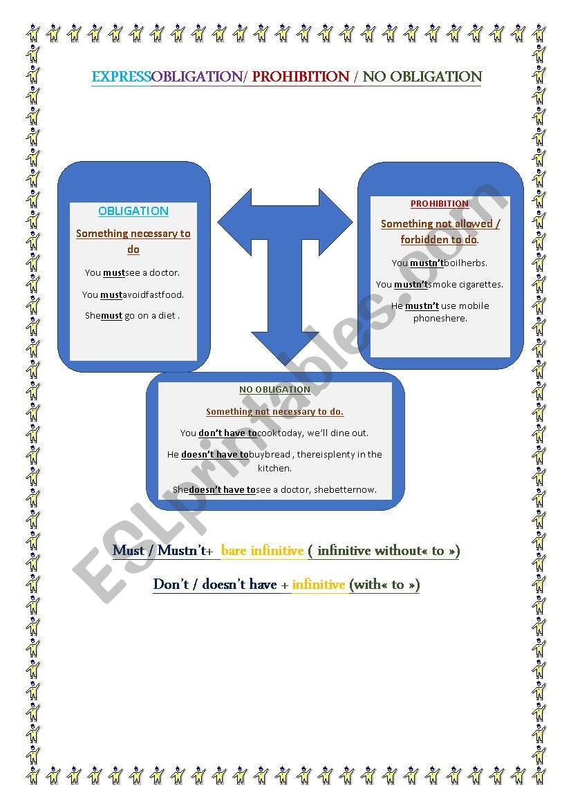 Express obligation, prohibition, no obligation