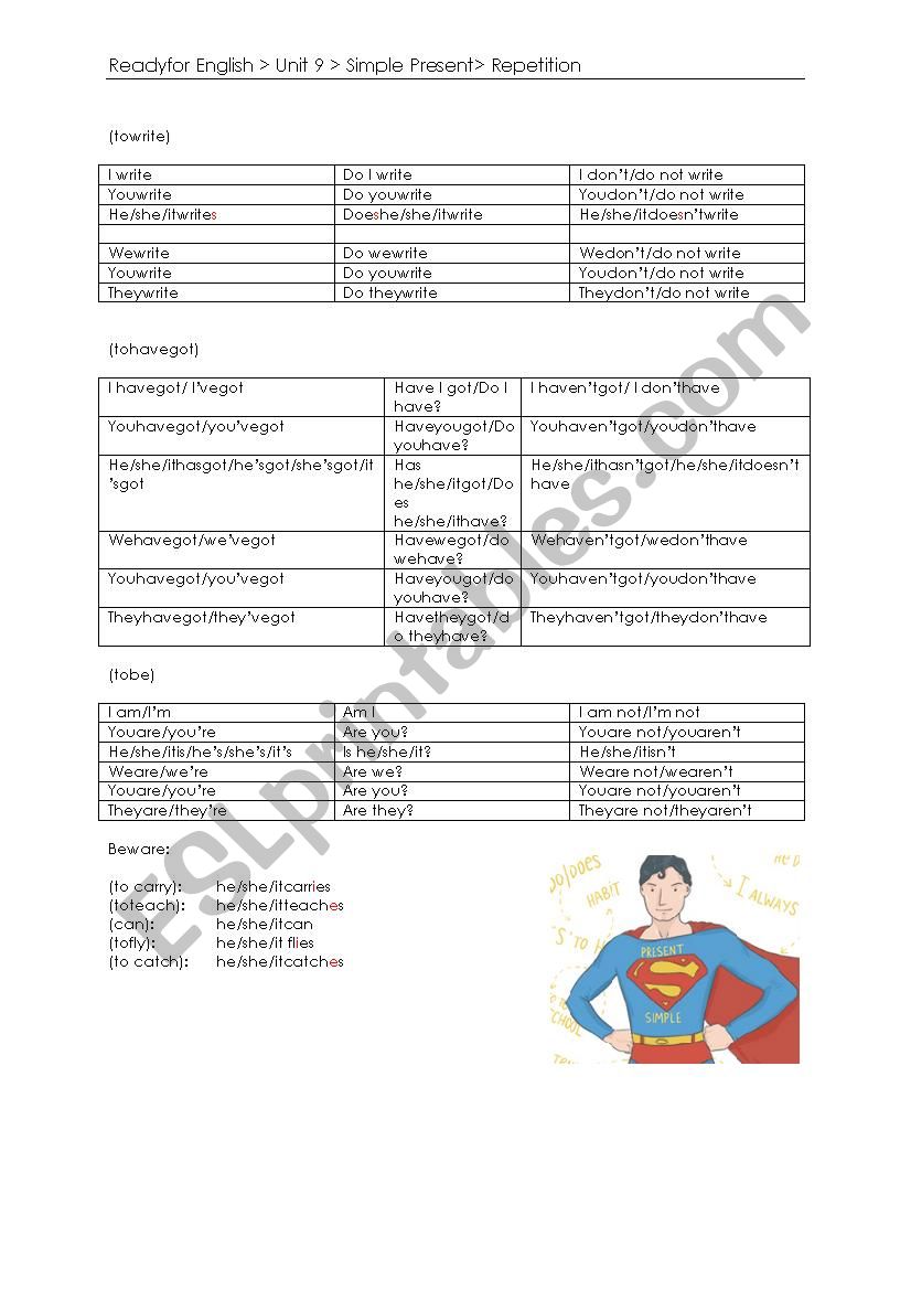 overview Present Simple worksheet