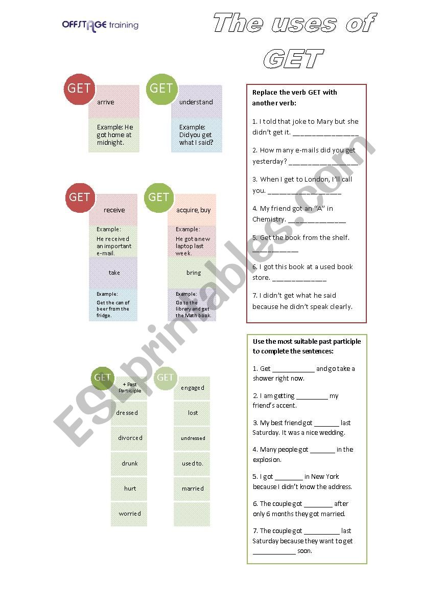 The uses of GET worksheet