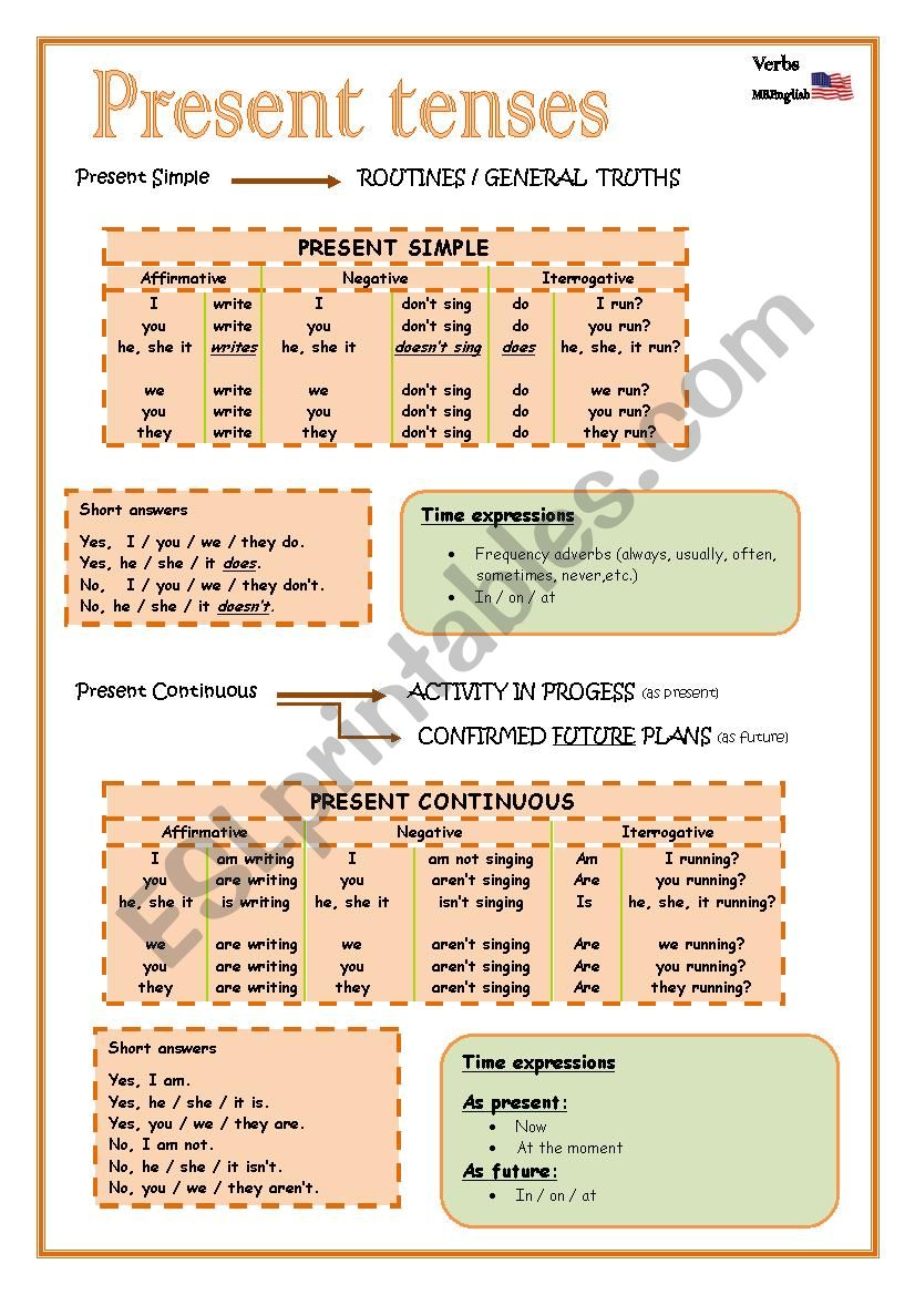 Basic Present tenses worksheet