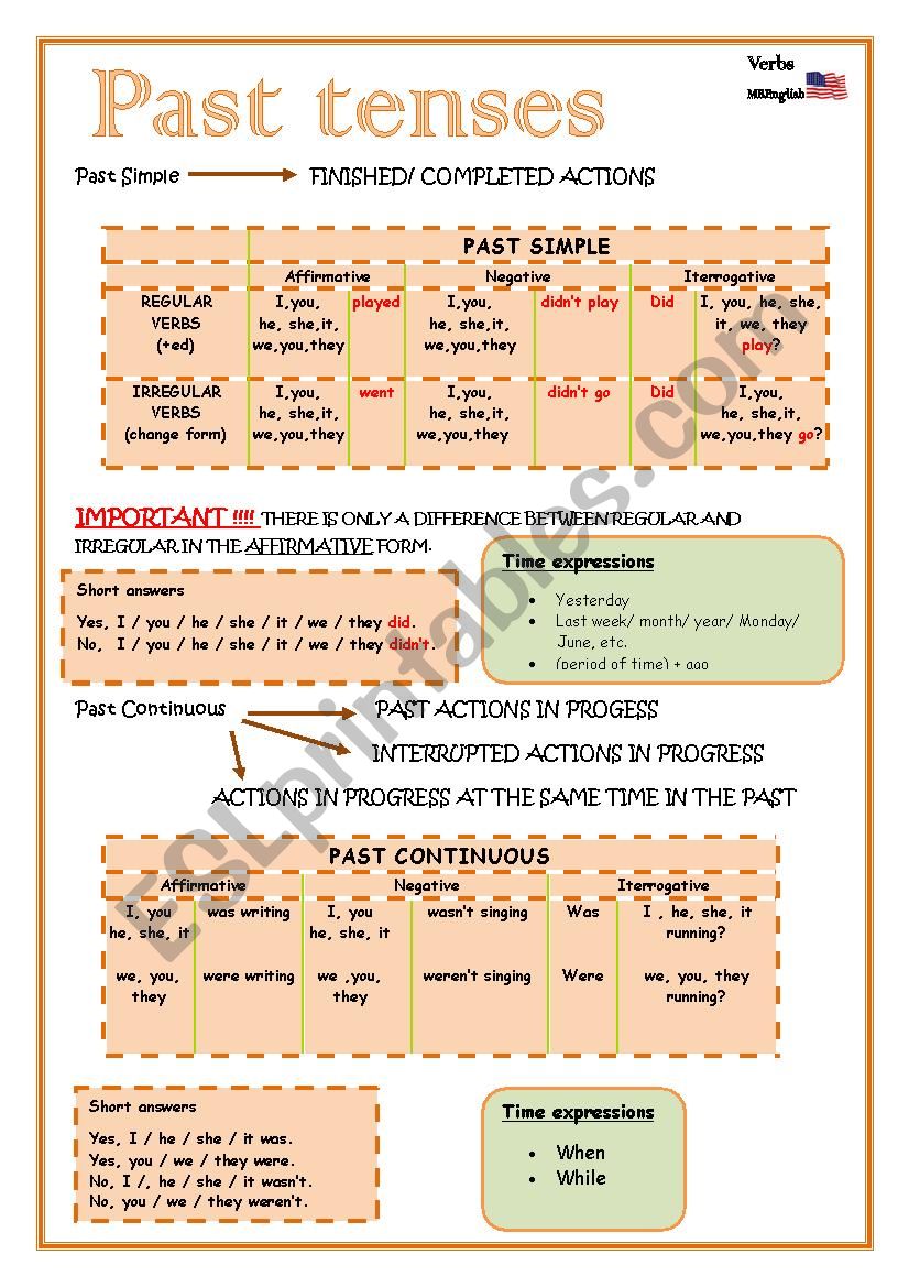 Basic Past tenses worksheet