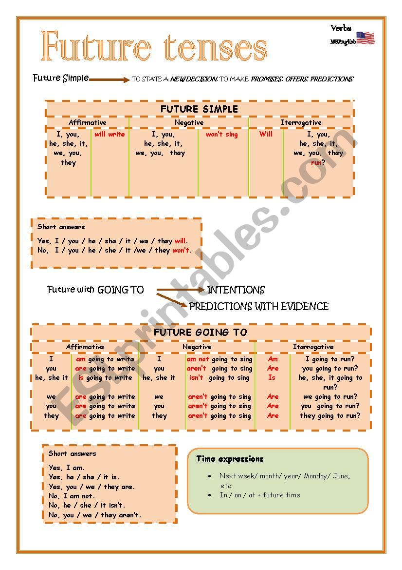 Basic future tenses worksheet