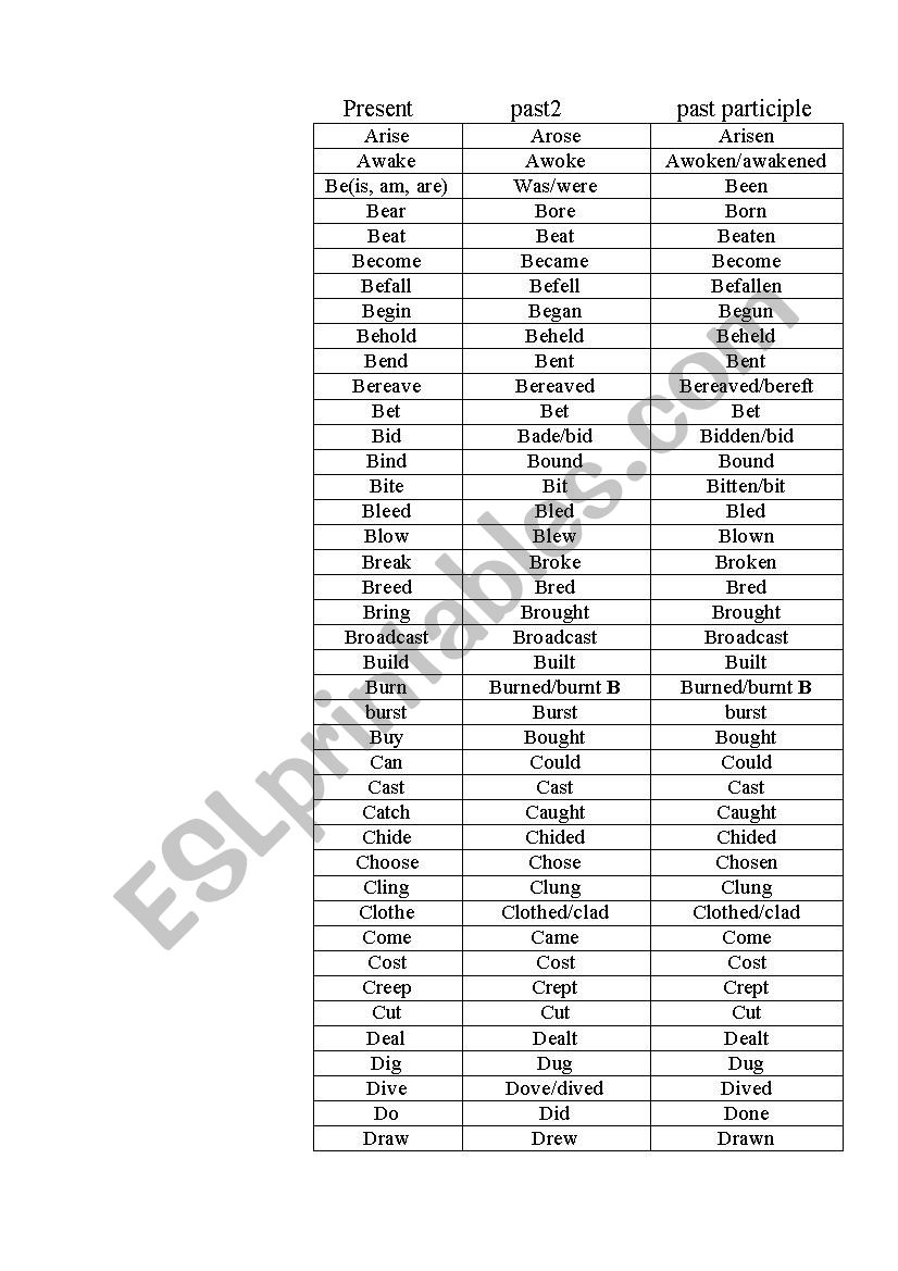 irregular verbs worksheet