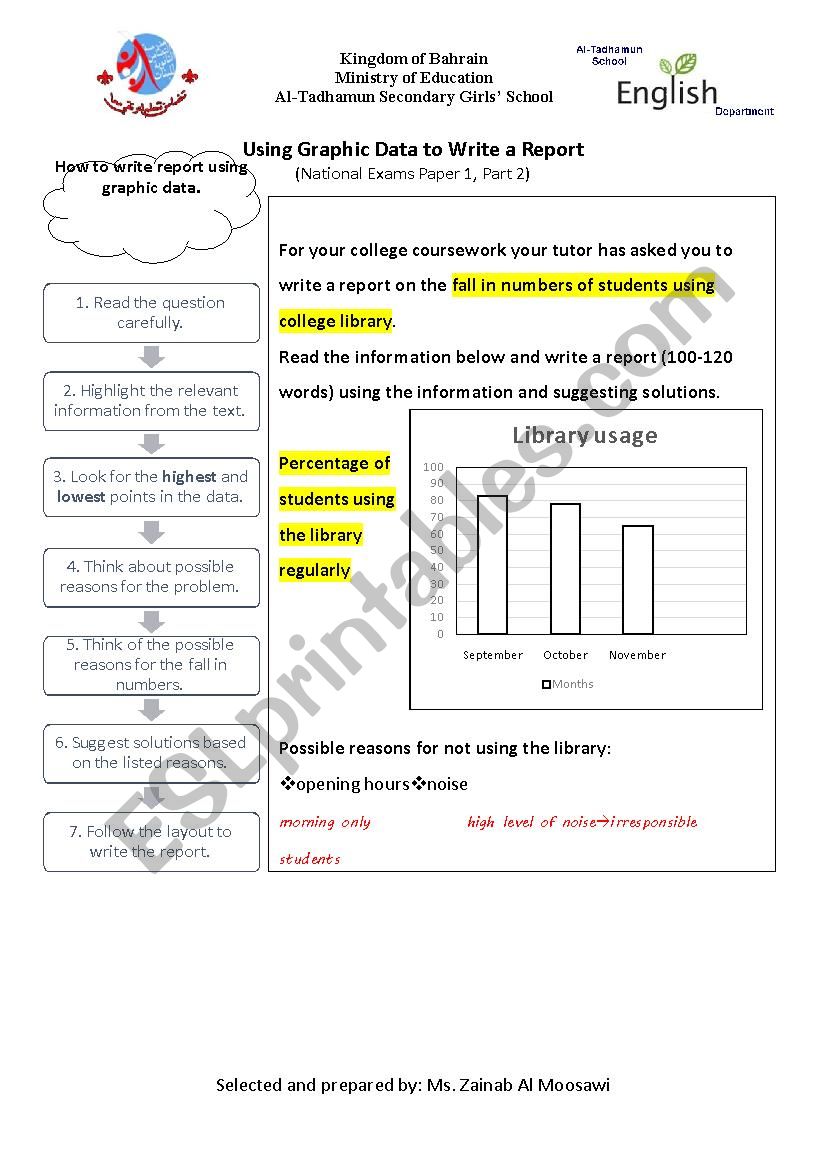 Using Graphic Data to Write a Report