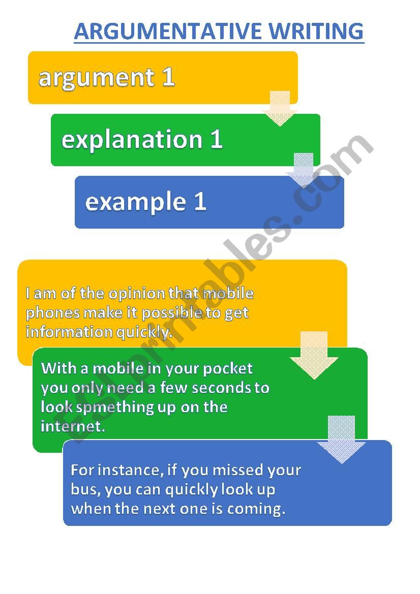 argumentative text structure