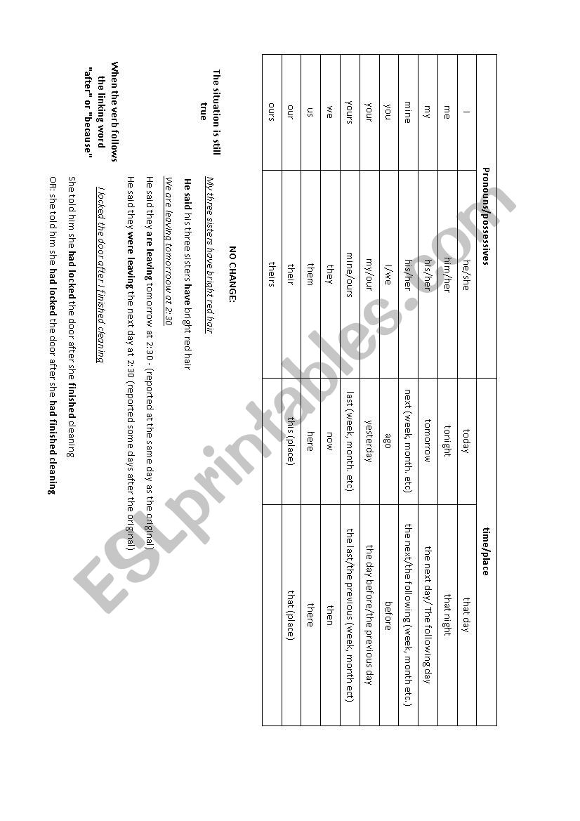 Reported Speech worksheet