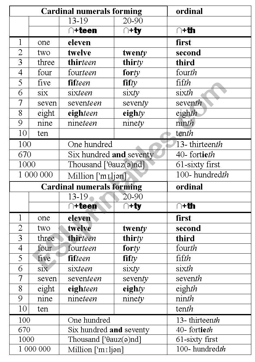 GUIDE numbers forming worksheet