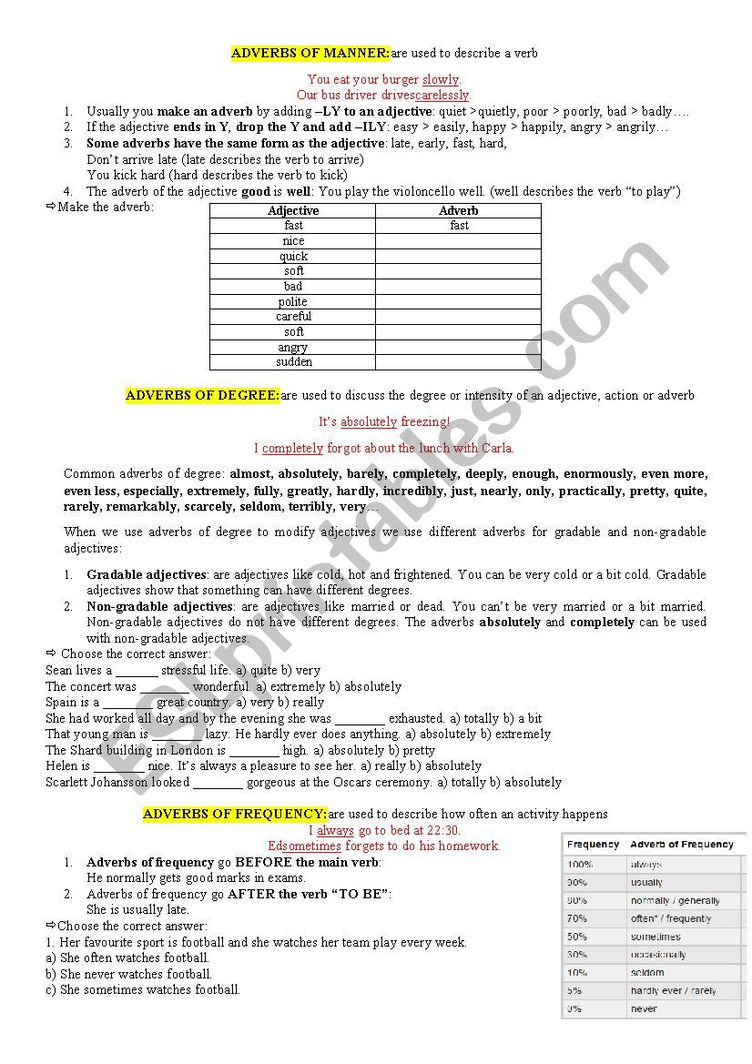 Adverbs of degree, manner and frequency