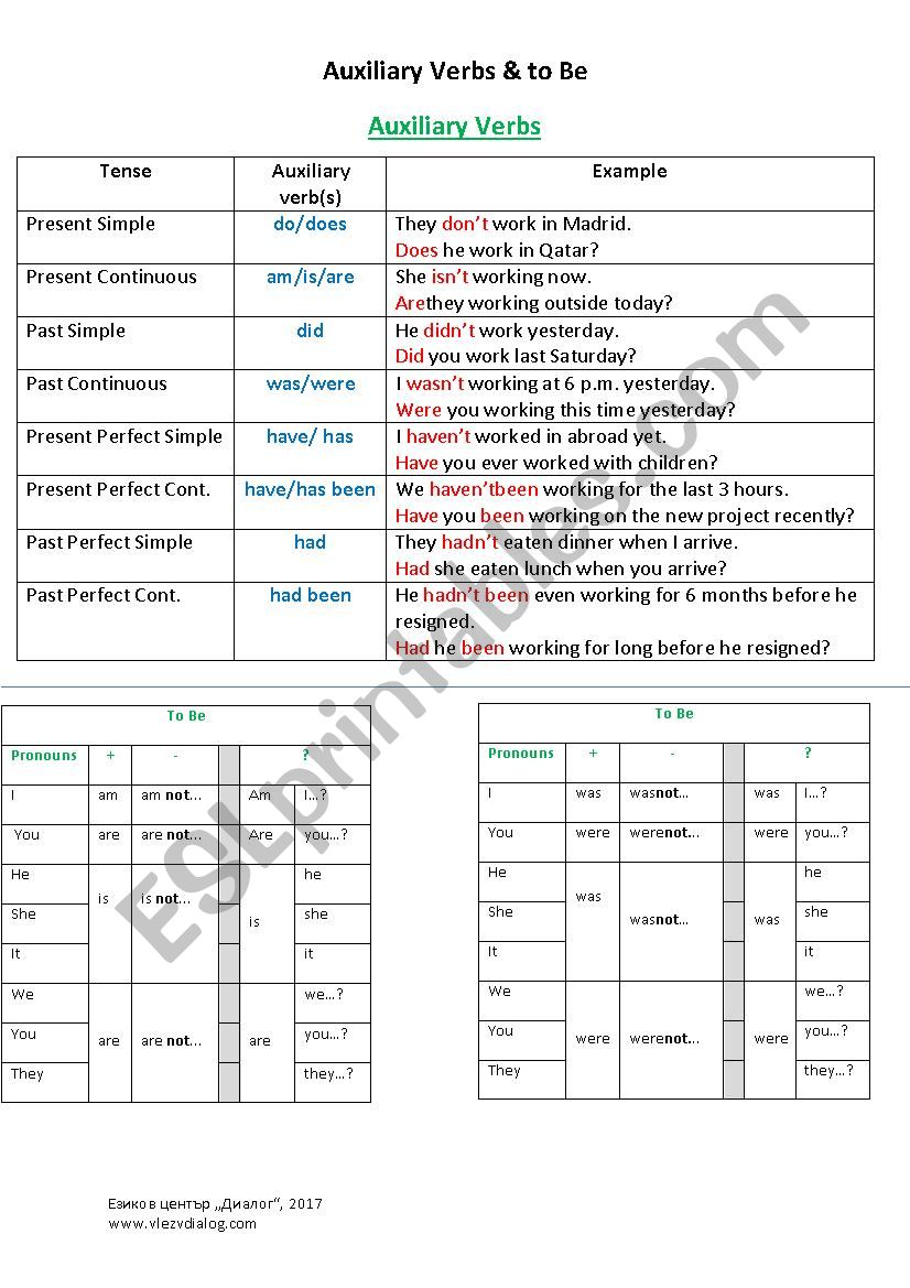 Auxiliary Verbs and To Be worksheet