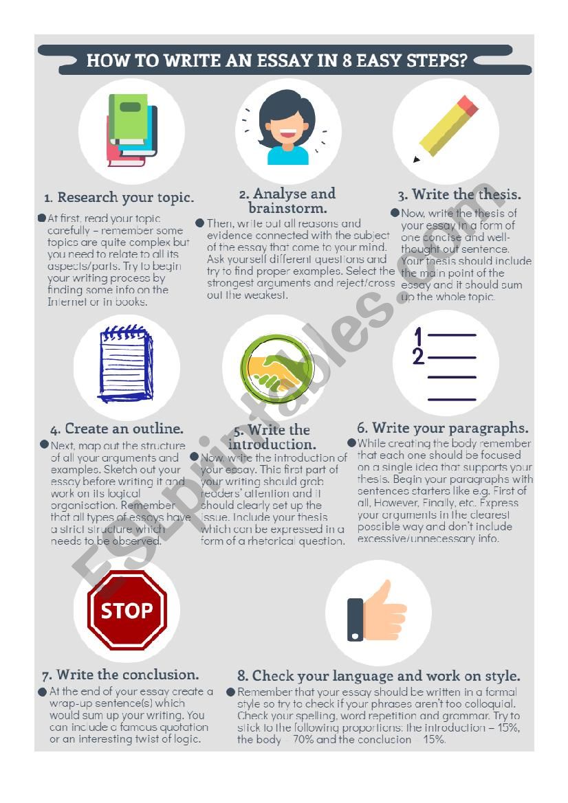 step by step to write an essay