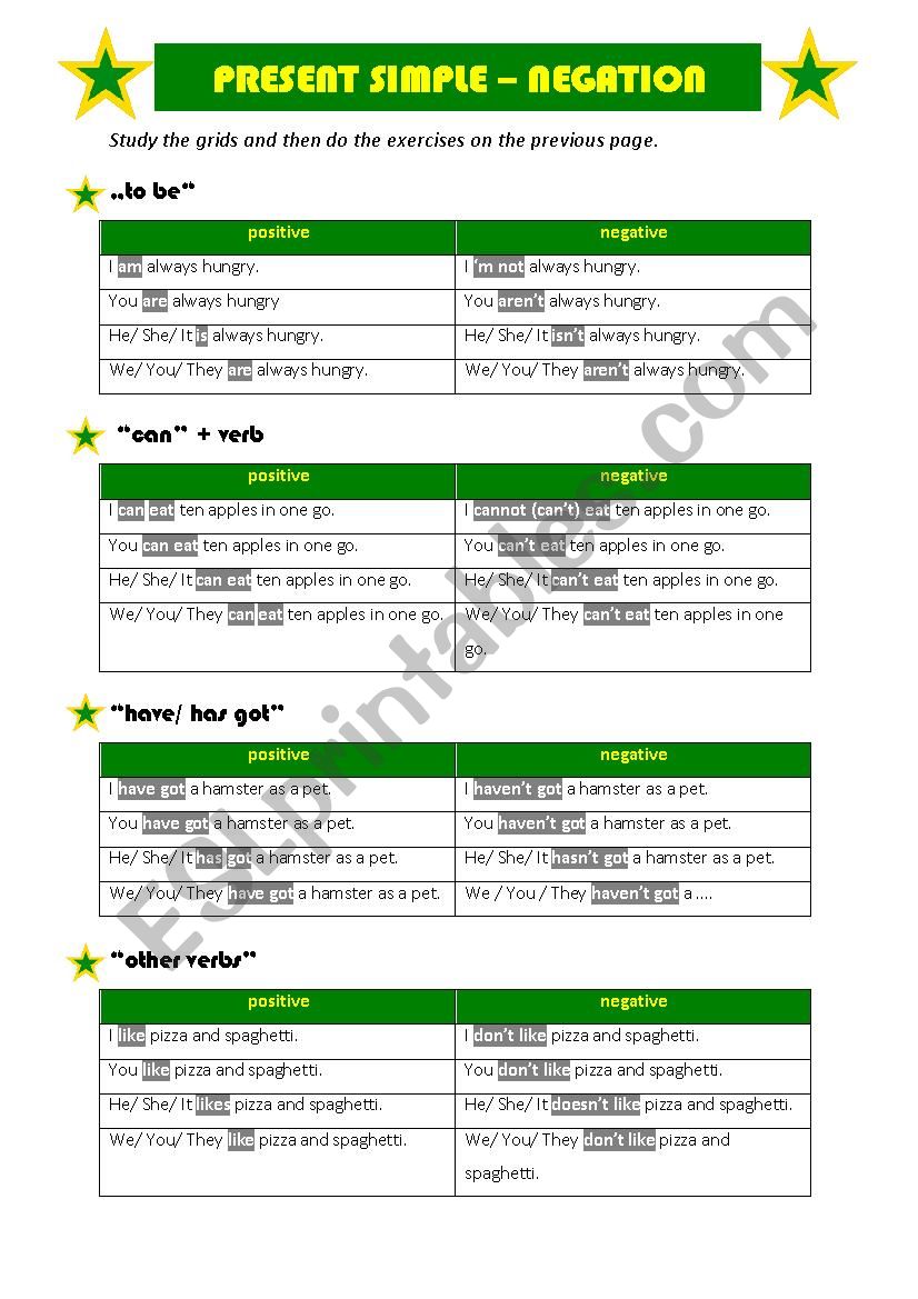 present simple negation worksheet