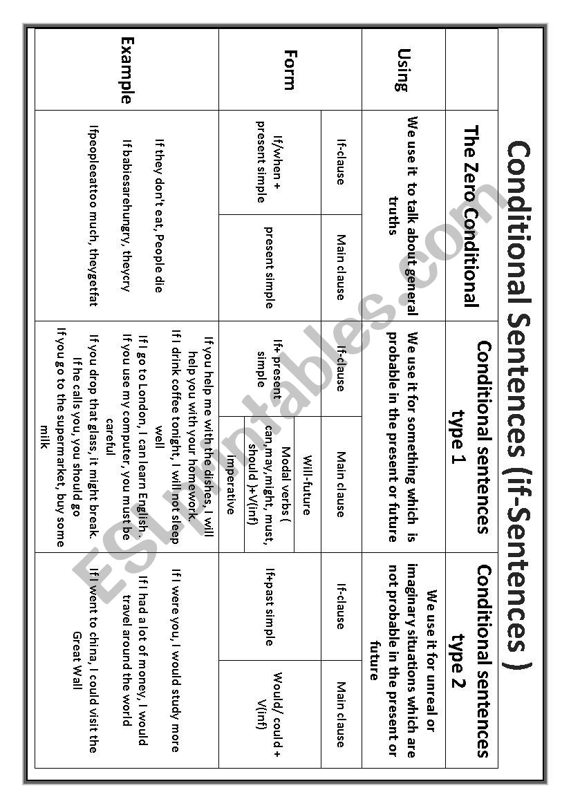 comditional sentences worksheet