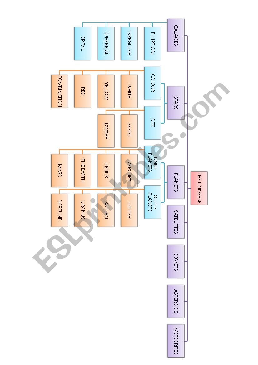 SOLAR SYSTEM CONCEPTUAL MAP worksheet