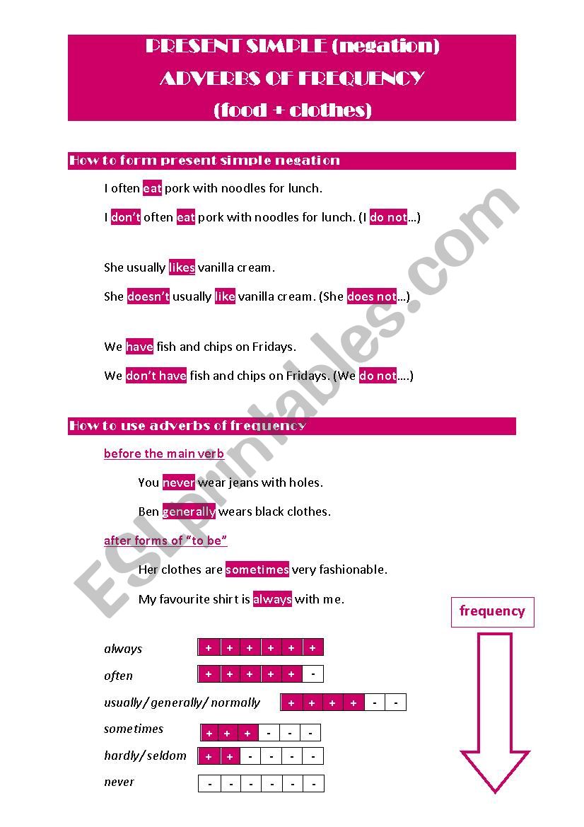 present simple negation + adverbs of frequency