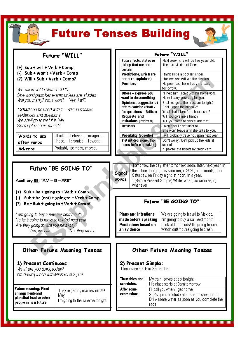 FUTURE TENSE REVIEW - WILL / BE GOING TO / PRESENT PROGRESSIVE / PRESENT SIMPLE