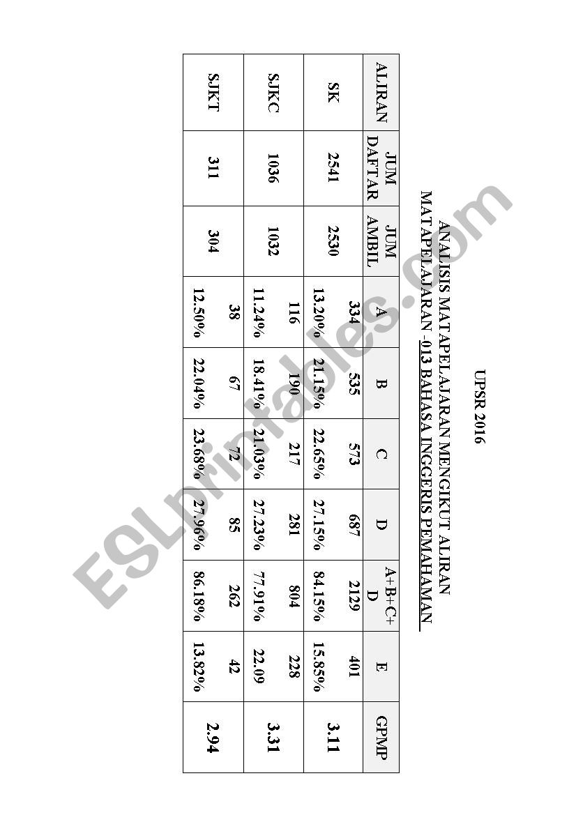 upsr 2016 worksheet