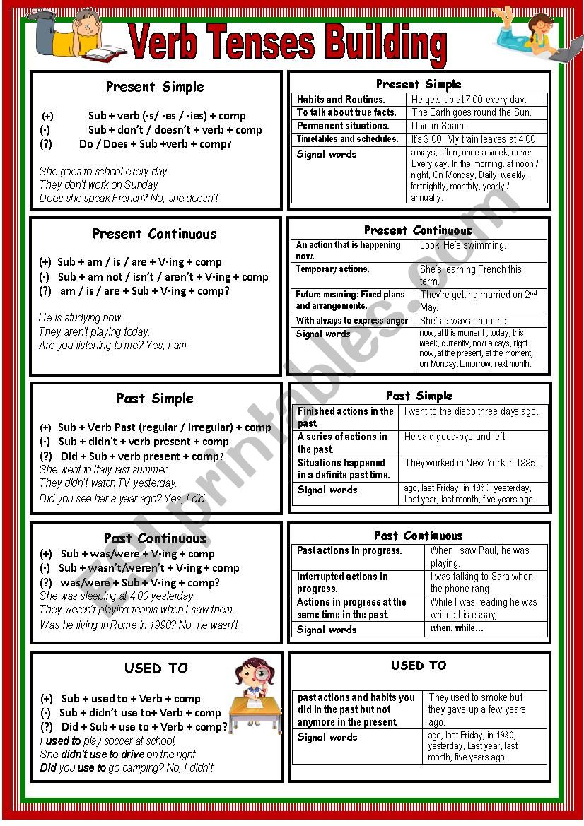 tense-review-present-progressive-present-simple-past-simple-past-continuous-used-to