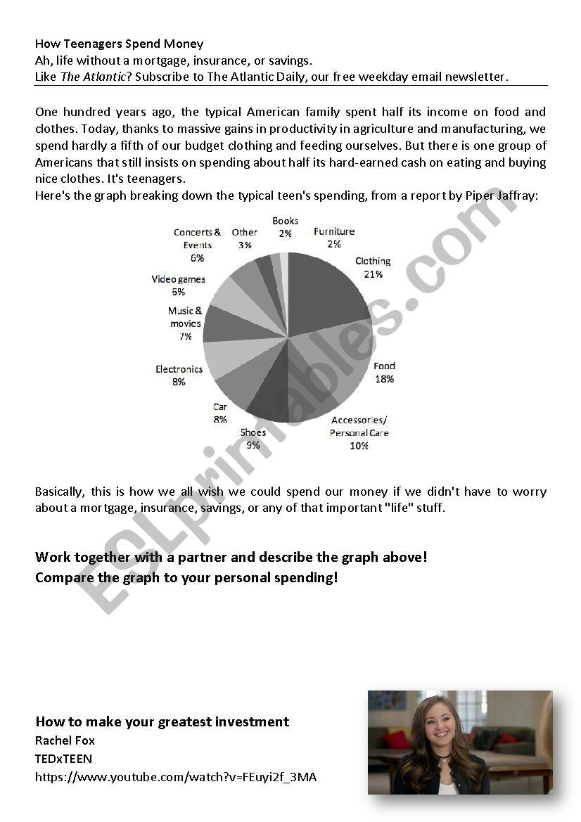 How teens spend money + entrepreneurs