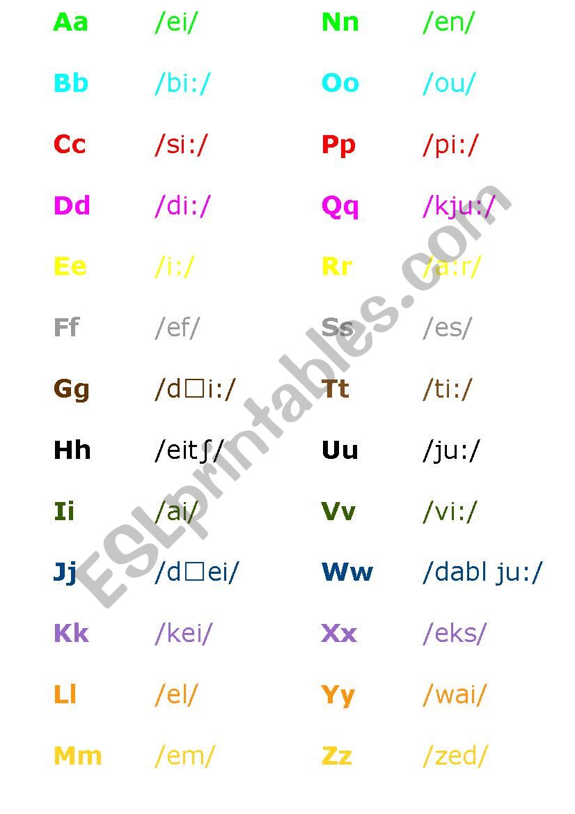 Alphabet and pronunciation  worksheet