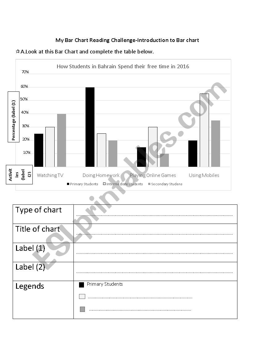 Bar Chart Homework