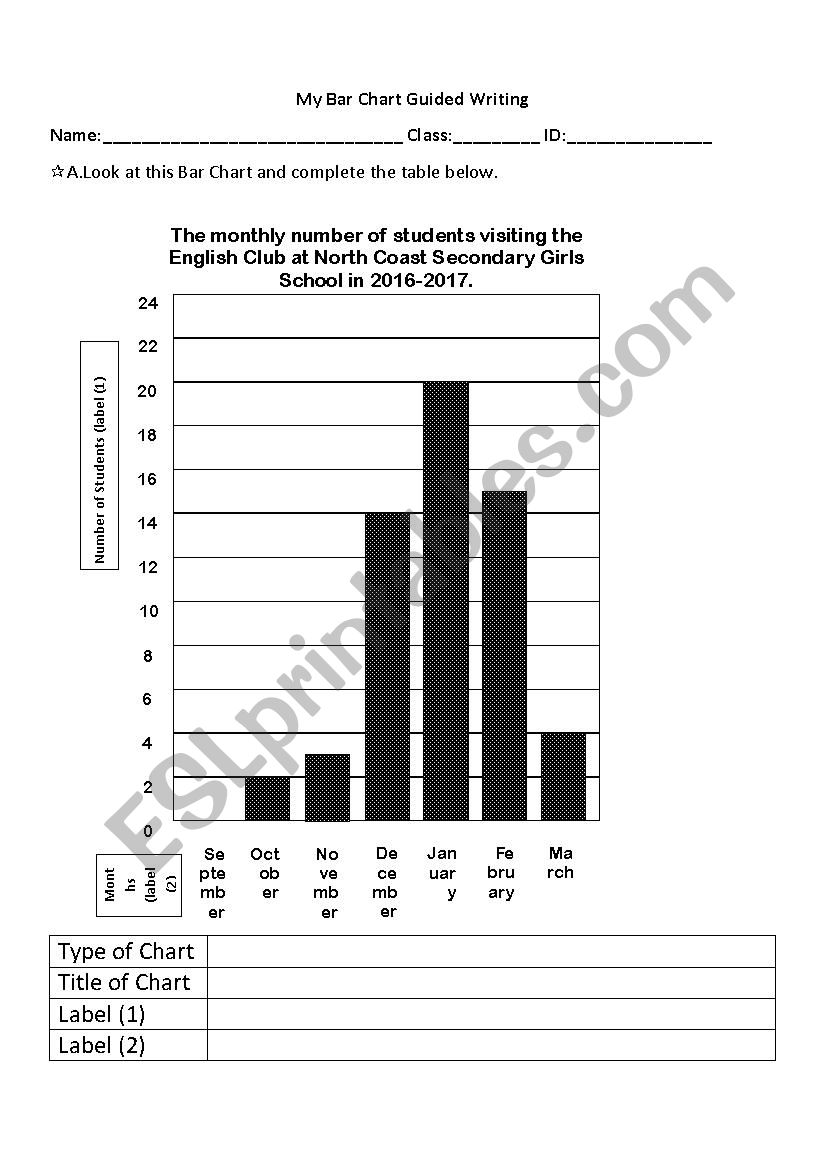 Bar Chart Teaching- Part 2 worksheet