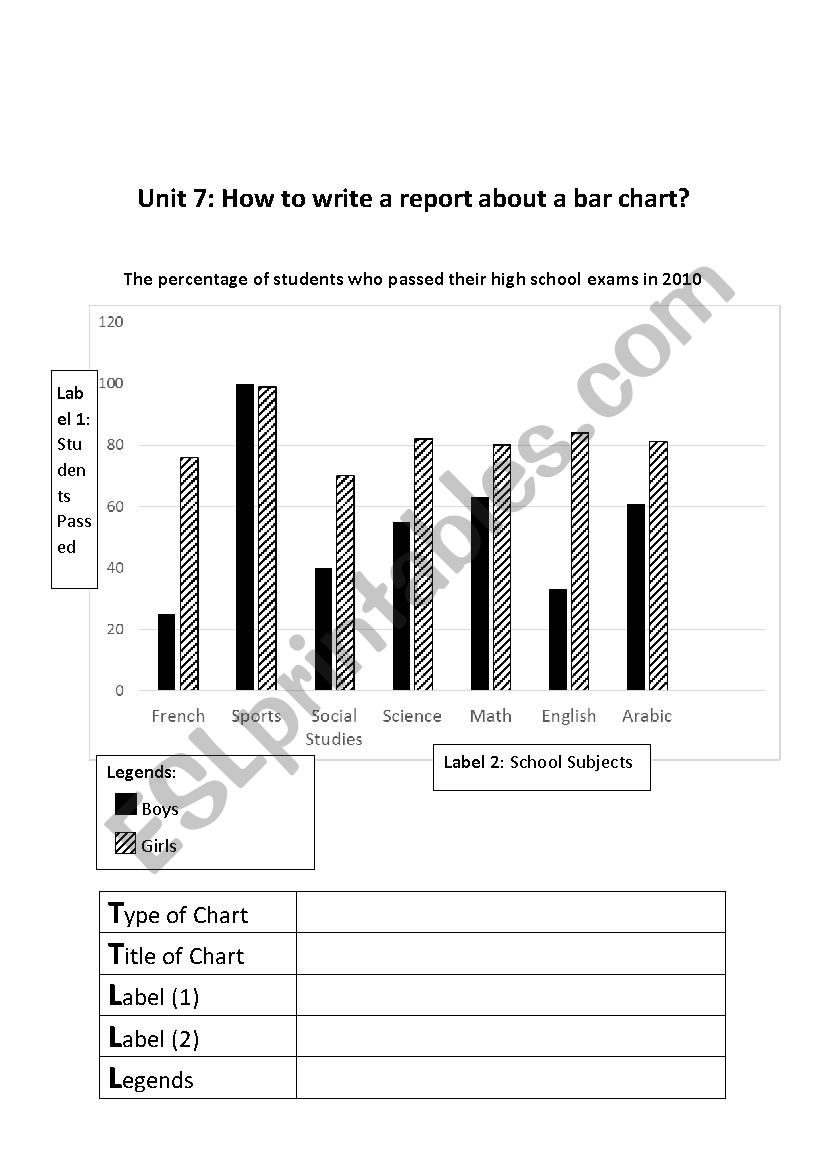 Bar Chart Teaching- Part 3 worksheet