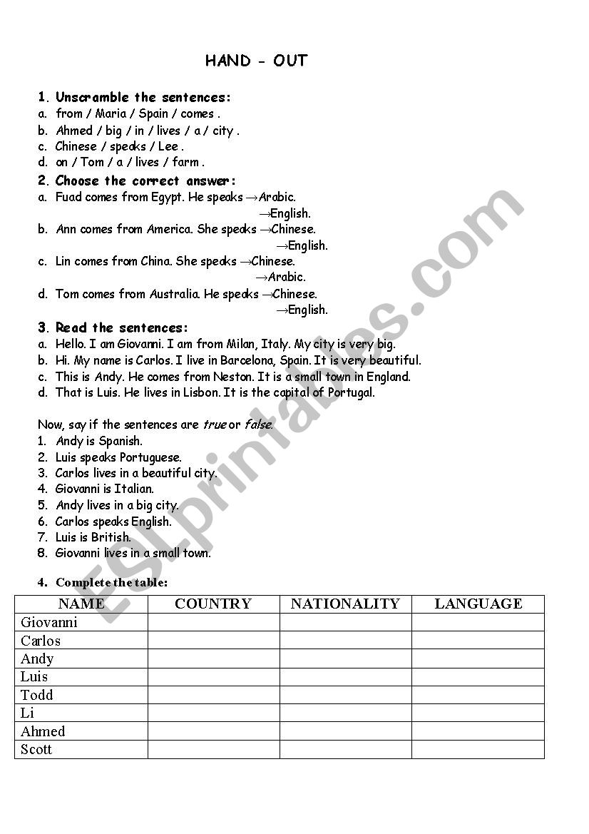 Countries and nationalities worksheet