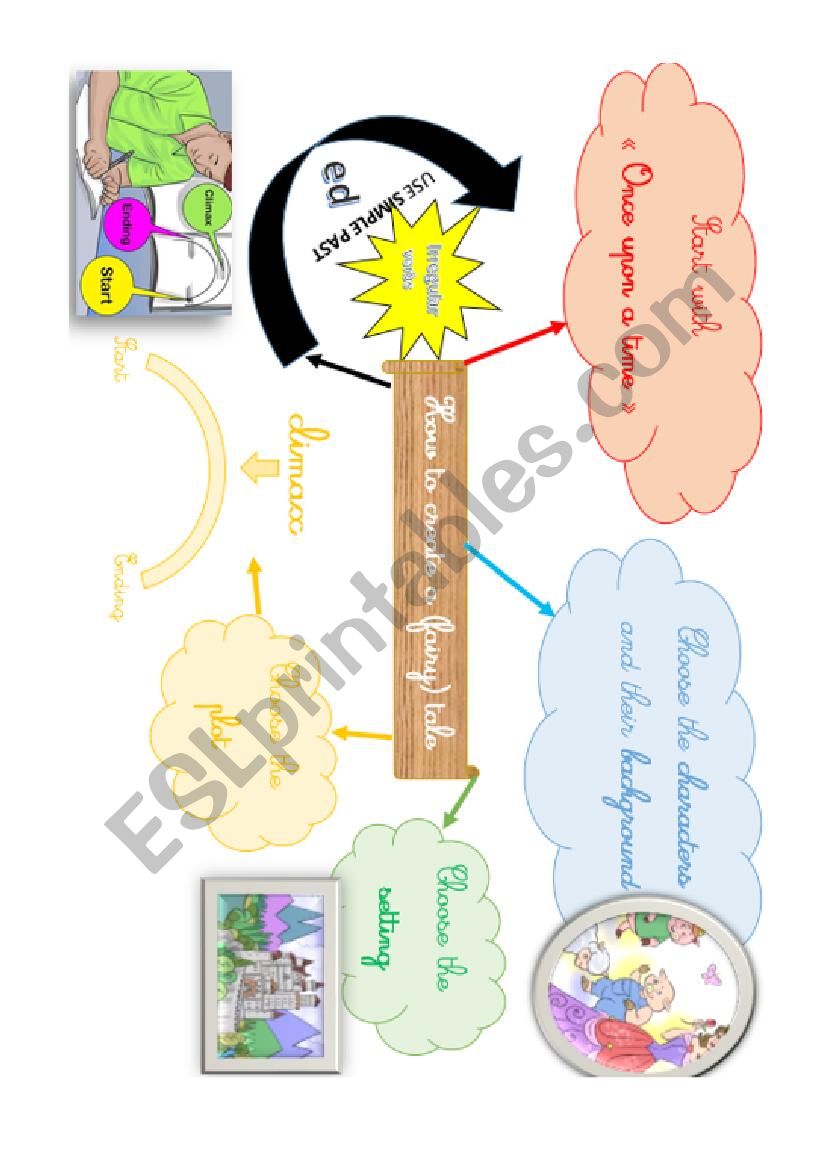 How to write a (fairy) tale worksheet