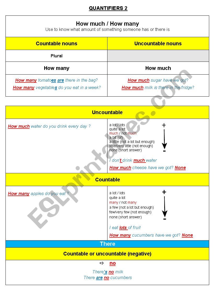 how much & how many worksheet