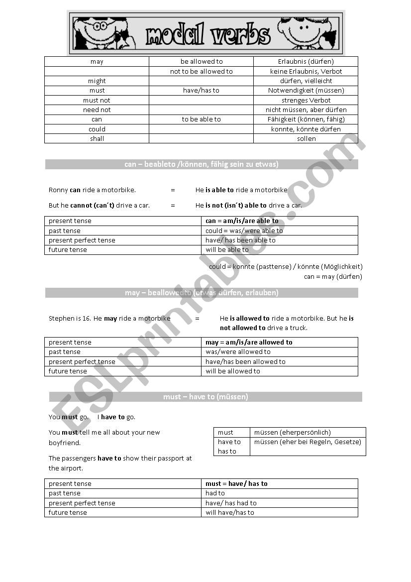 Modal verbs worksheet