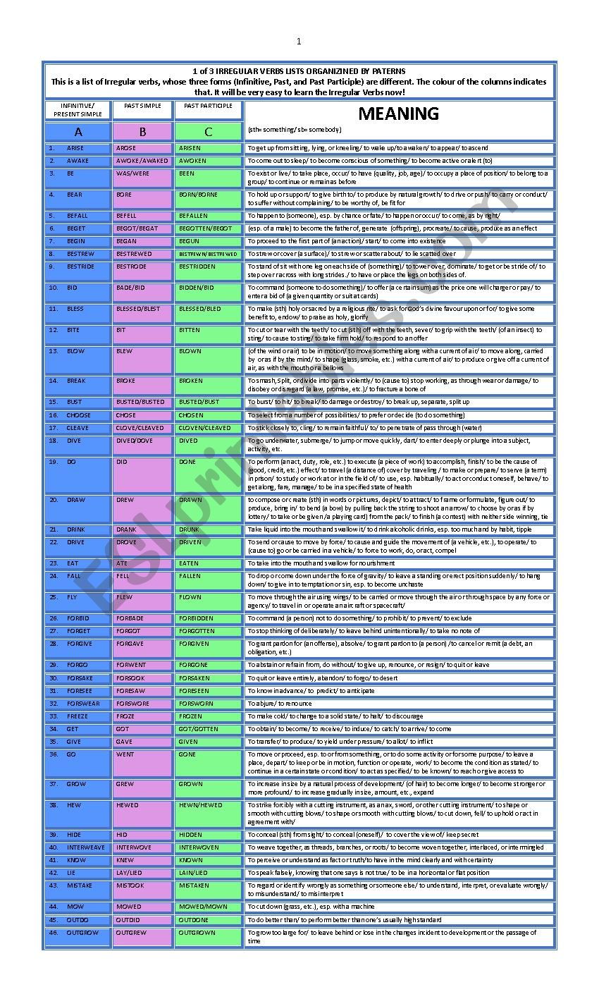 IRREGULAR VERBS BY PATTERNS worksheet