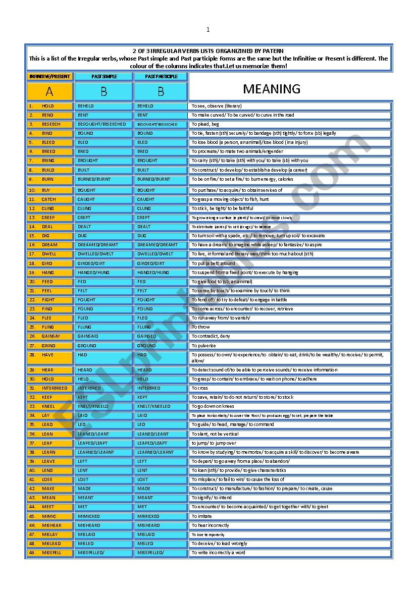 IRREGULAR VERBS BY PATTERNS worksheet