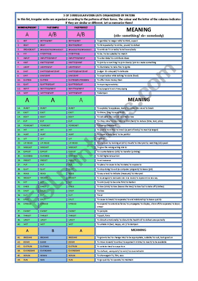 IRREGULAR VERBS BY PATTERNS worksheet