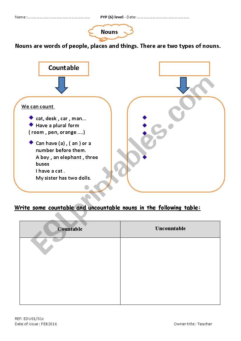 Countable and Uncountable nouns