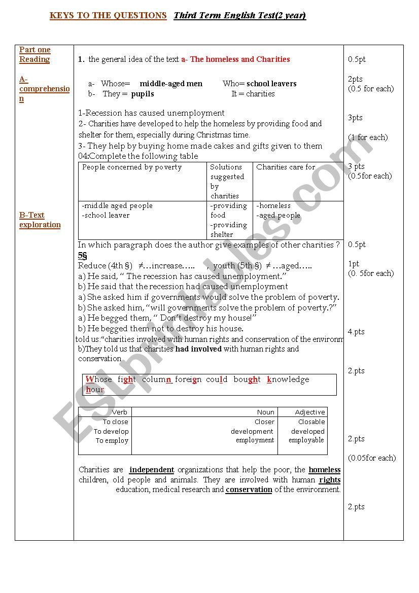 types of pollution reading key of the test