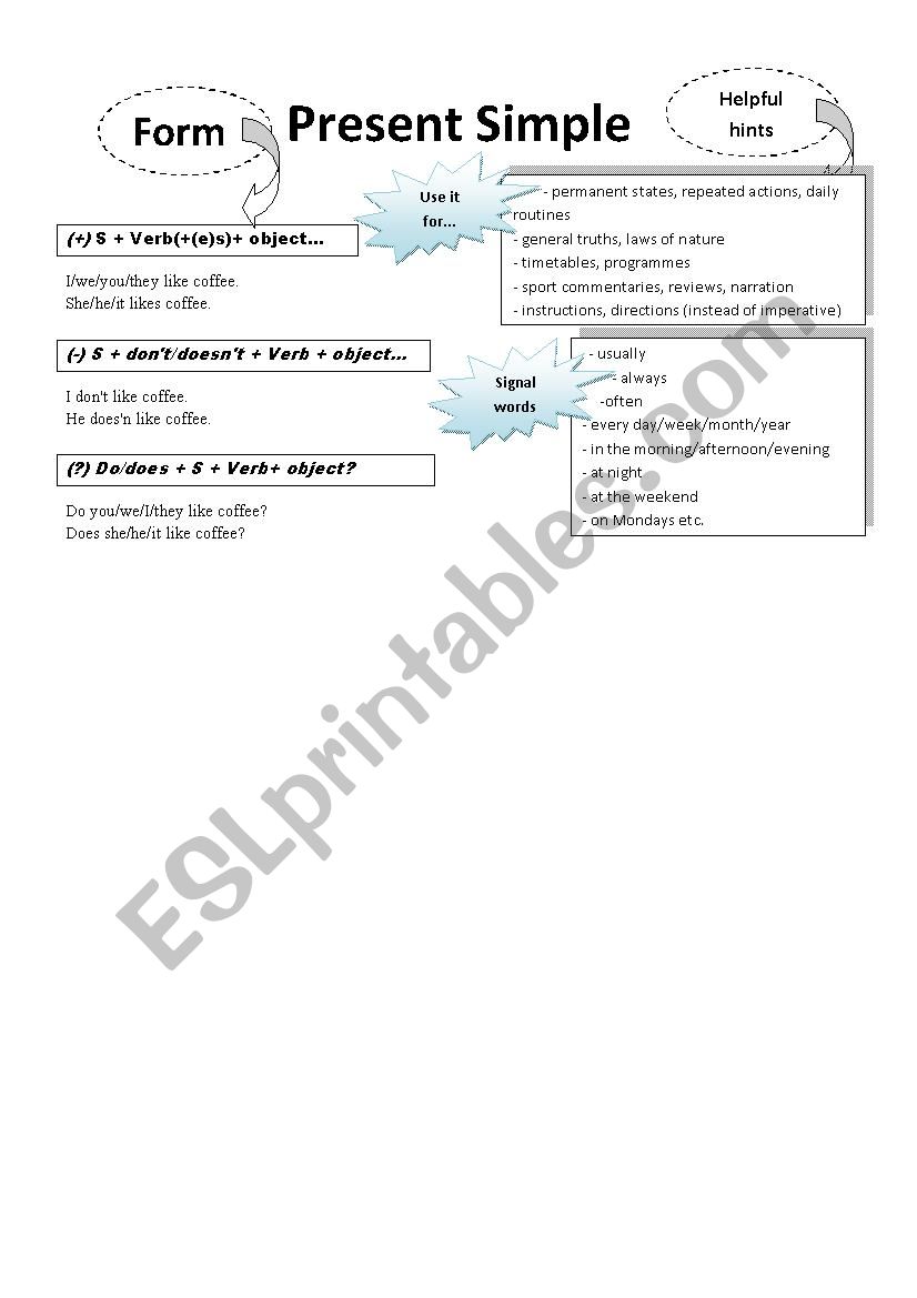 Present Simple Usage worksheet