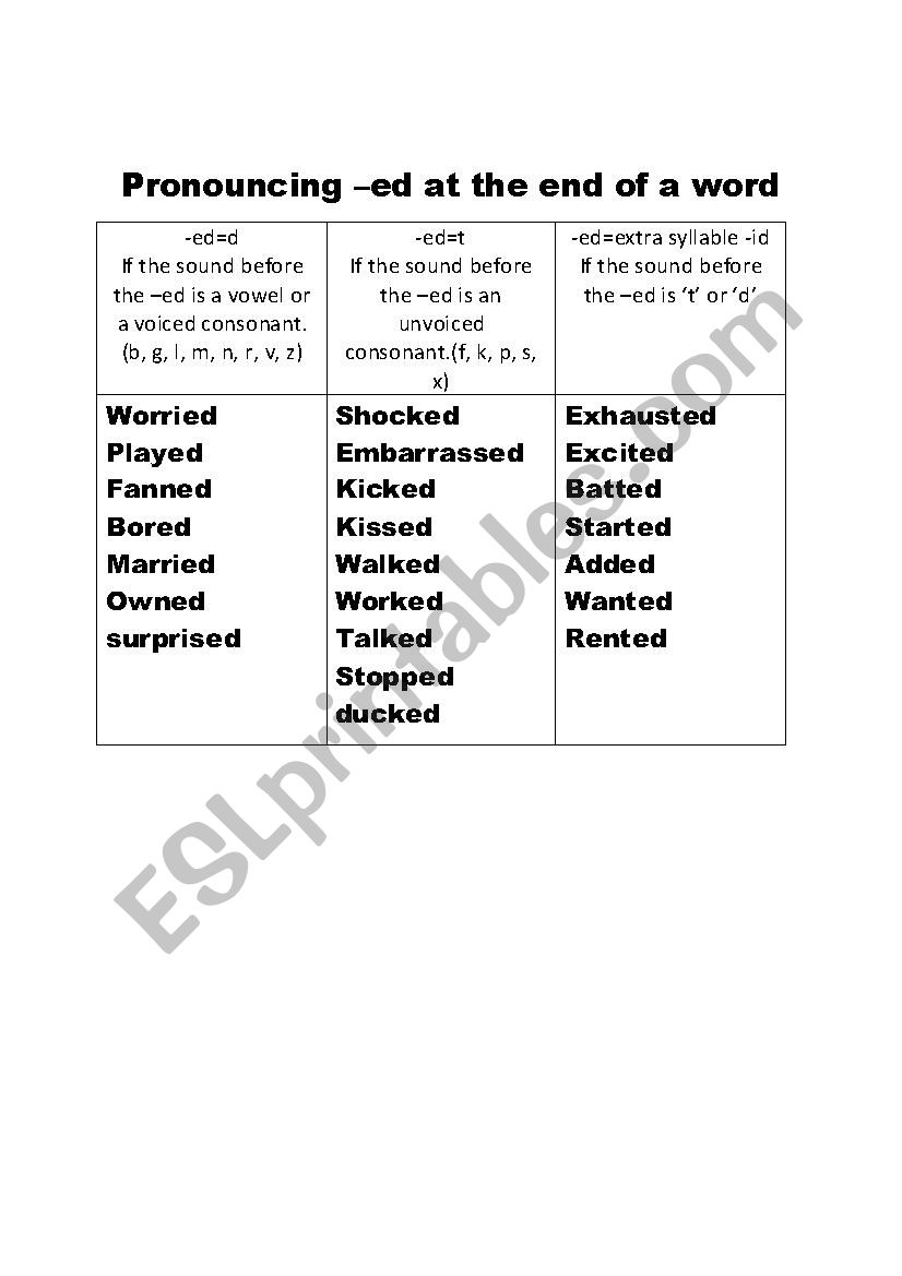 pronouncing the -ed suffix worksheet