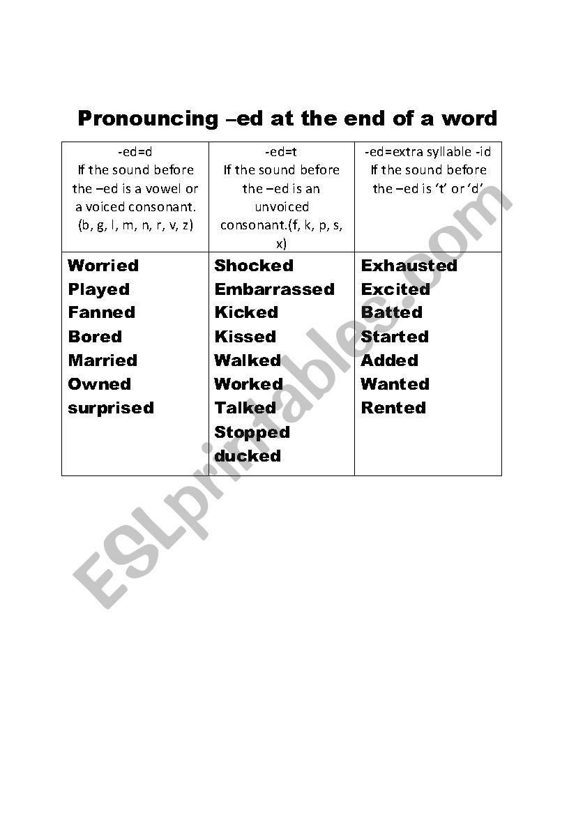 perfect-verb-tense-activity-verb-tenses-activities-perfect-verb-tense-verb-tenses