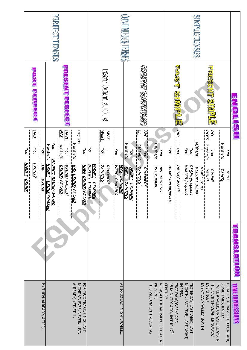 TENSES CHART  worksheet