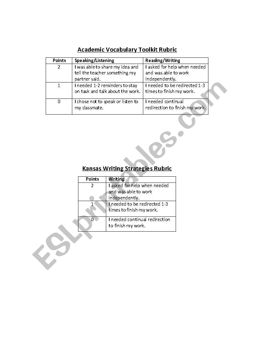 Academic Vocabulary & Kansas Writing Strategies rubrics
