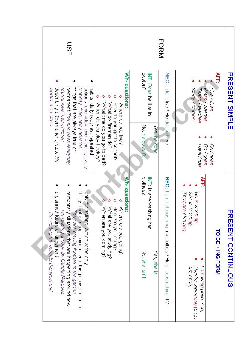 Present Simple vs Present Continuous Chart