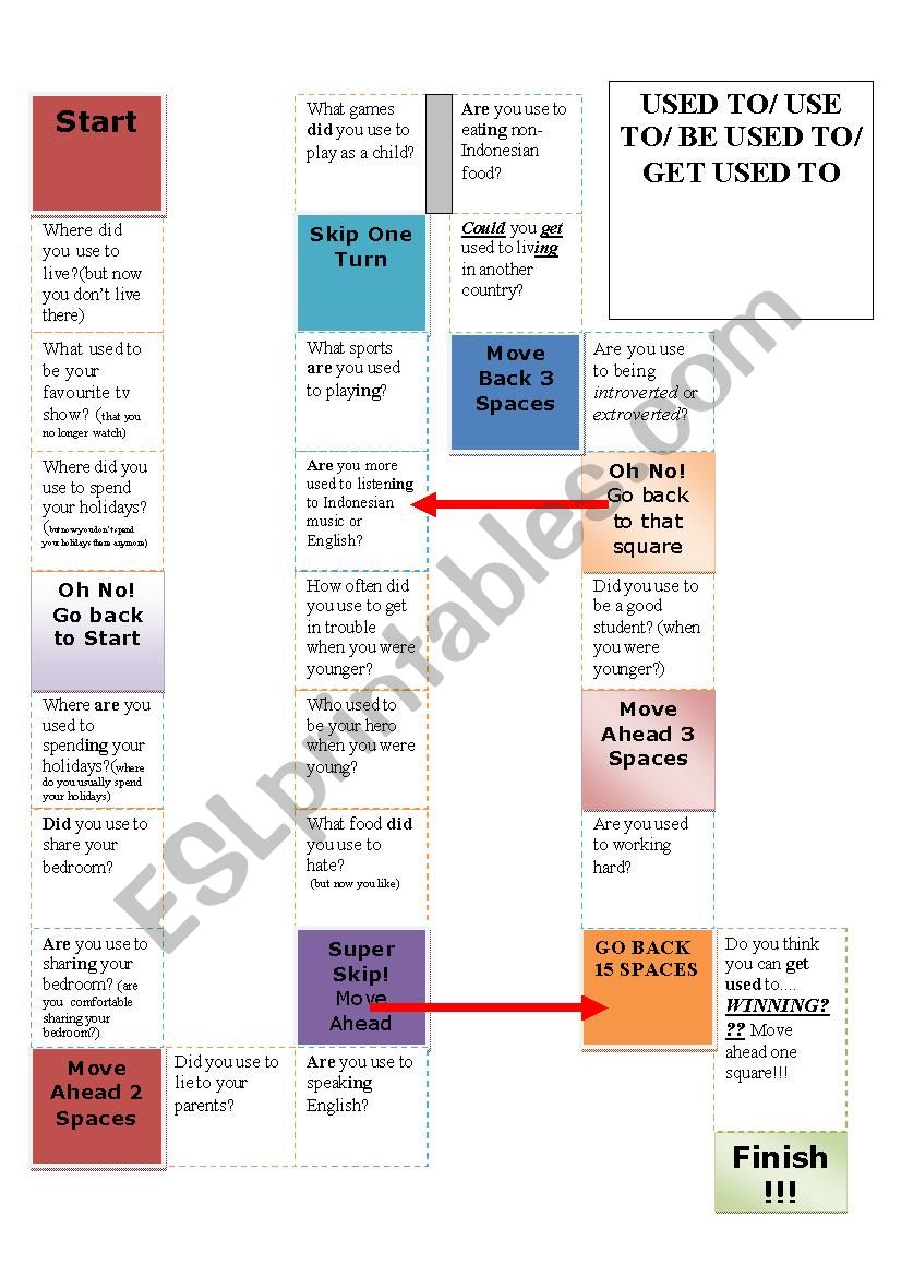 Used to, be used, get used to worksheet