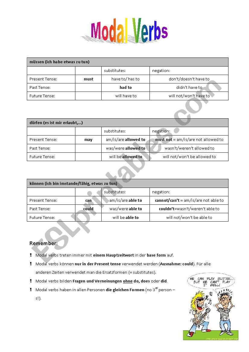 Modal verbs_must, may, can, could